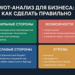SWOT-анализ для бизнеса