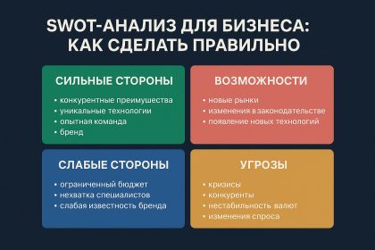 SWOT-анализ для бизнеса